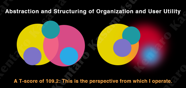 mental accounting and business abstract layer