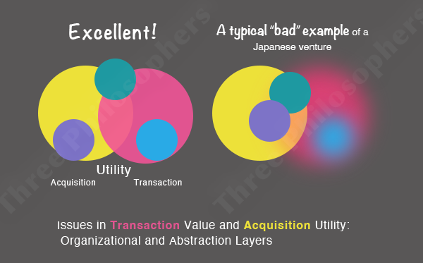 mental accounting and business abstract layer